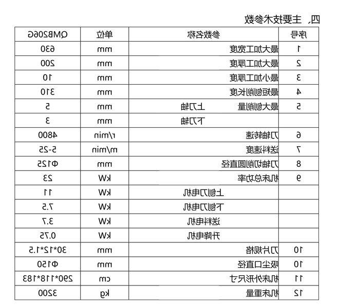 QMB206G 自动双面木工刨床（重型）